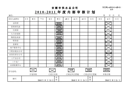 54年度内部审核计划;55内部审核实施计划;57内部审核通知单;58内部审核不符合报告;59内部审核不符合项分布表