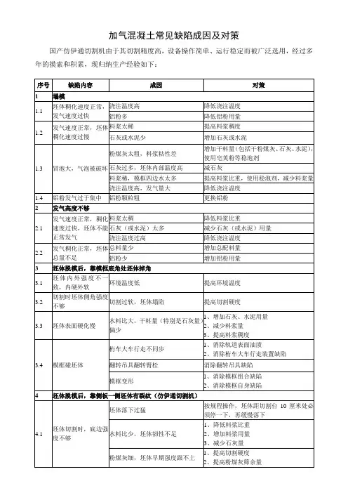 加气混凝土常见缺陷成因及对策