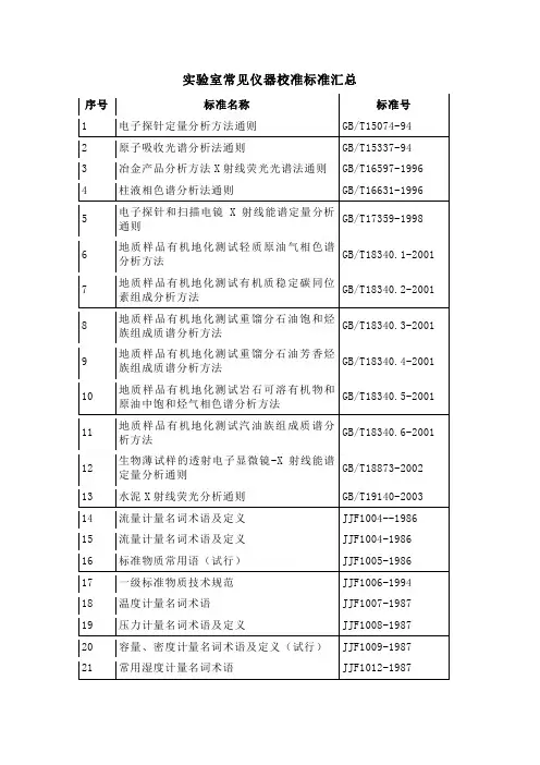实验室常见仪器校准标准汇总