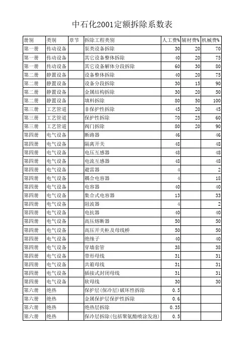 中石化拆除系数表