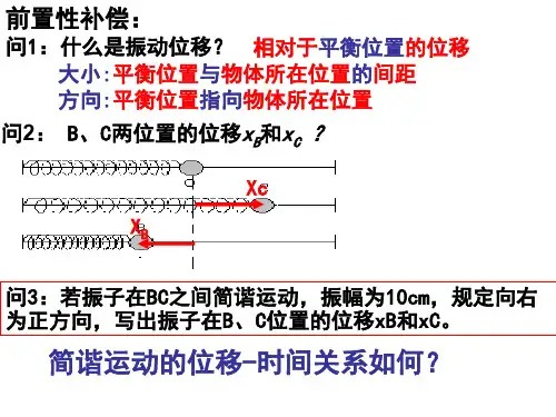 3.简谐运动的图像和公式