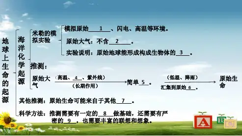 新人教版八年级生物下册7.3.2_生物进化的历程ppt课件