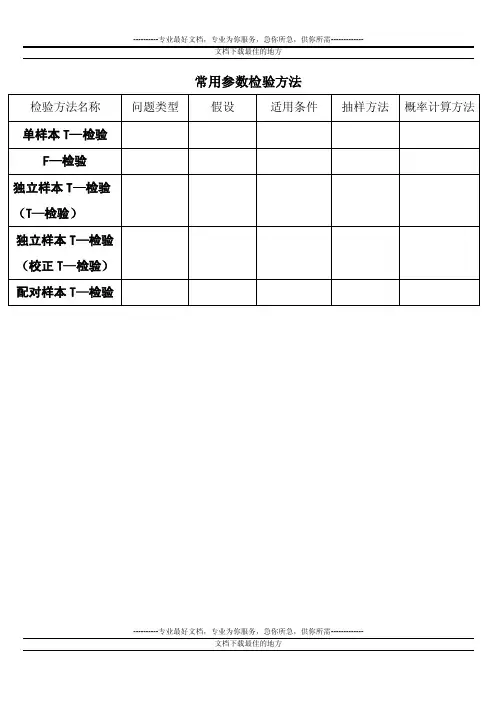 常用参数检验方法