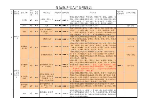 食品市场准入产品明细表(QS办证分类)