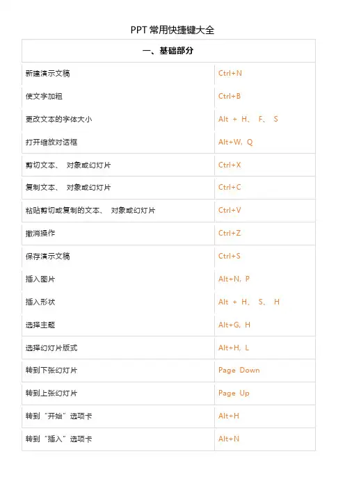 PPT常用快捷键大全