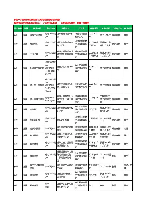 永州道县新房一手房新开楼盘房源和公寓商铺交房时间价格表24个(2020年新版)