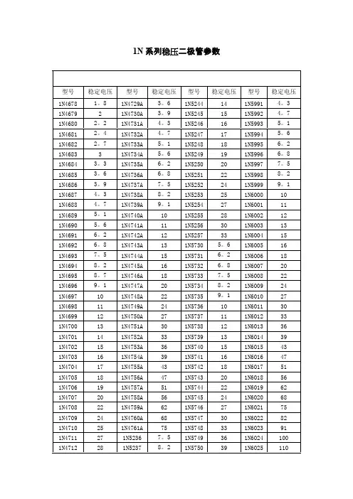 1N系列稳压二极管参数及应用(最新整理)