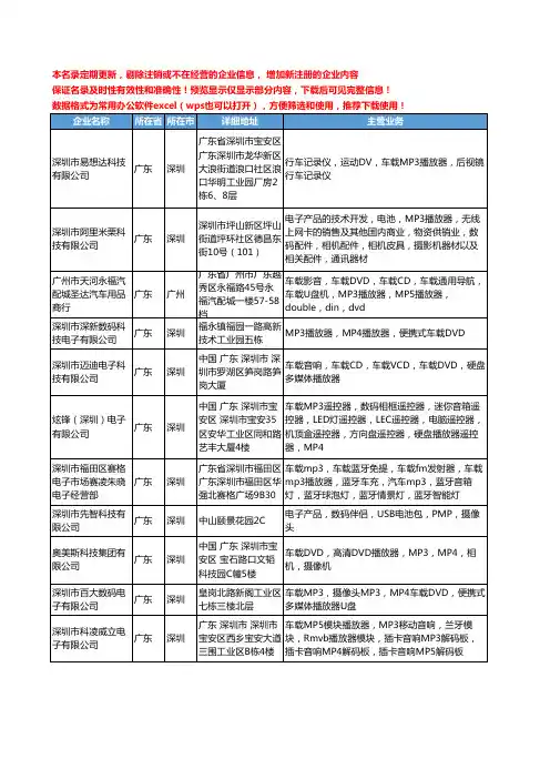 新版广东省车载MP3播放器工商企业公司商家名录名单联系方式大全169家