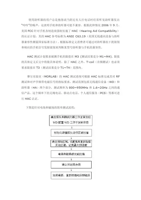 HAC测试简介
