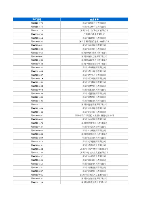 广东省深圳医药流通企业