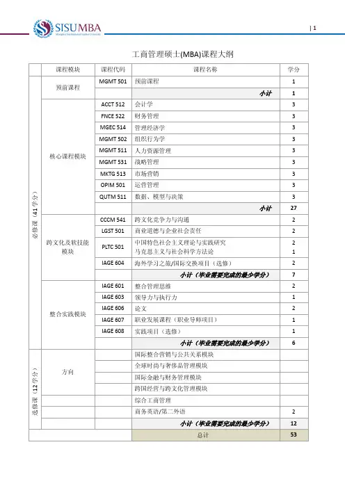 工商管理硕士(MBA)课程大纲