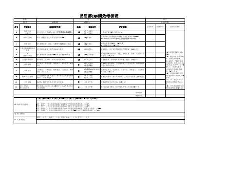 品质部IQC绩效考核表