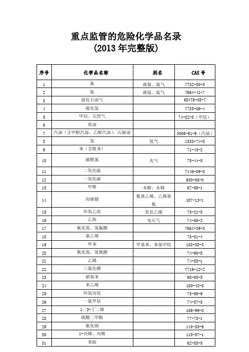 重点监管的危险化学品名录完整word版