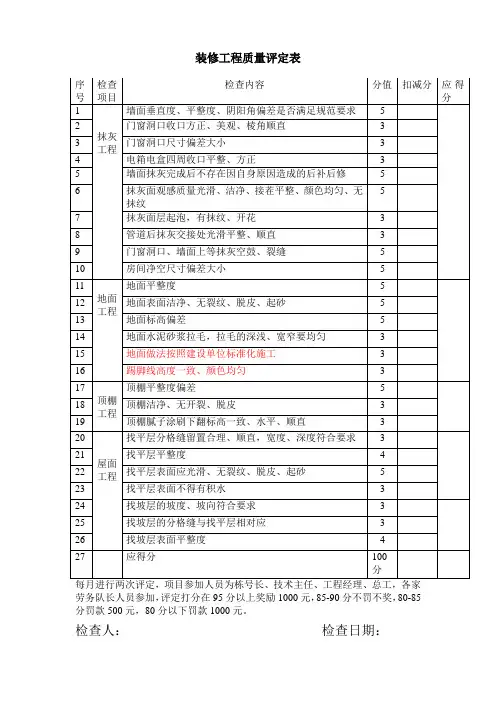 装饰装修工程质量验收检查表
