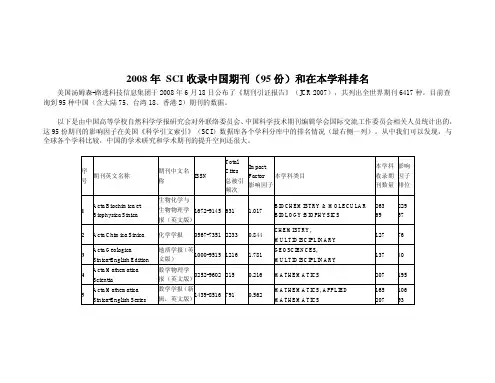 SCI收录中国期刊