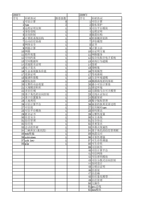 【国家自然科学基金】_可信计算环境_基金支持热词逐年推荐_【万方软件创新助手】_20140801