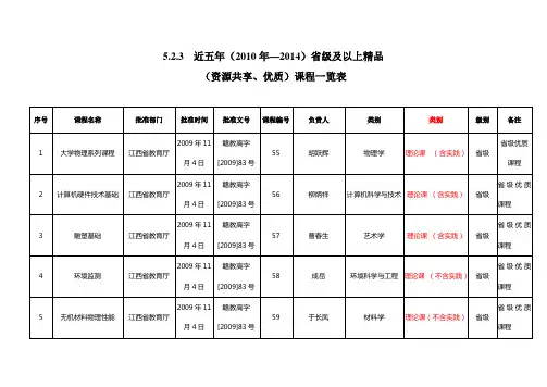 近五年2010年2014级及以上精品