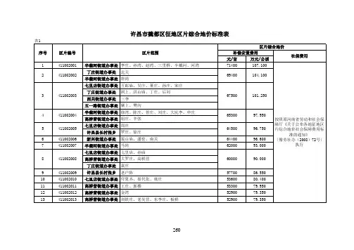 10.许昌市征地区片综合地价成果标准表