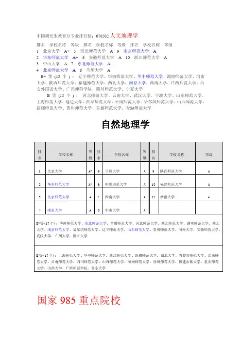 人文地理学考研学校排名汇总