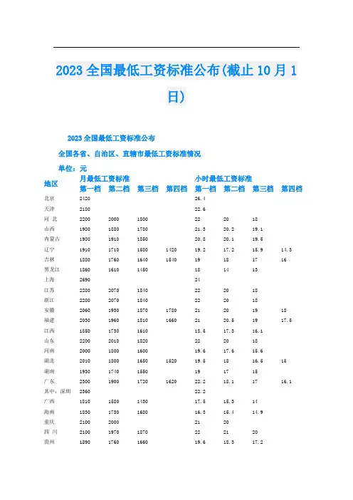 2023全国最低工资标准公布(截止10月1日)