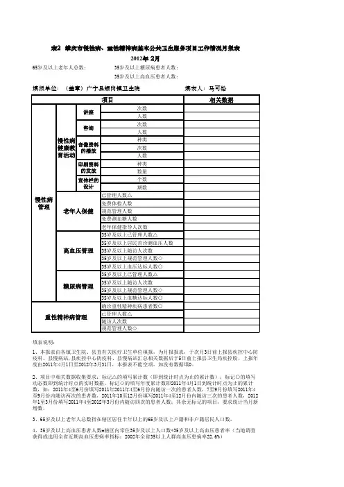 居民健康档案基本公共卫生服务项目工作情况月报表