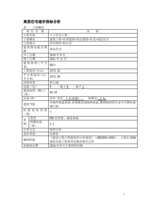 x年03月上海建筑工程造价指标分析.doc