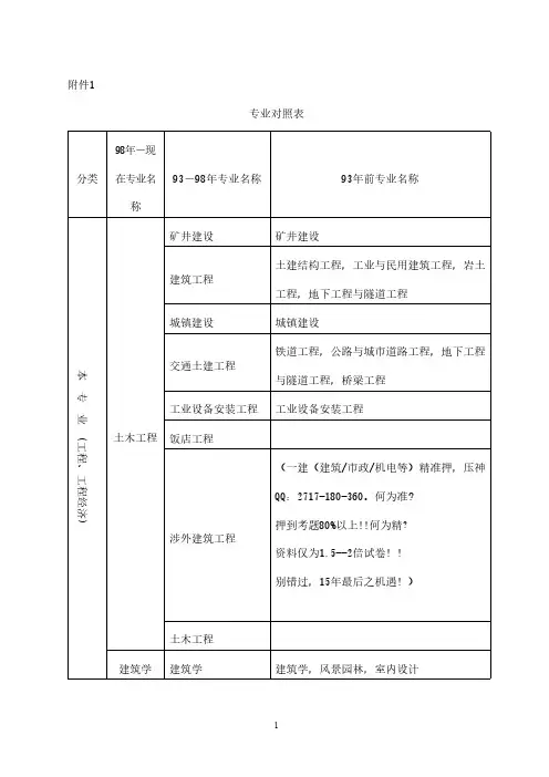 一级建造师专业报考对照表