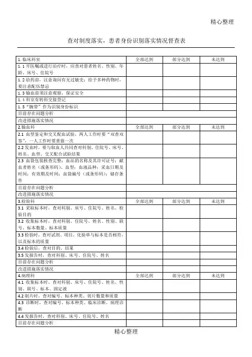 查对制度、身份识别制度落实情况督查表