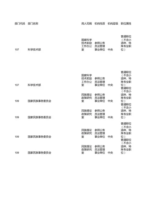 2016事业单位招聘年度职位信息