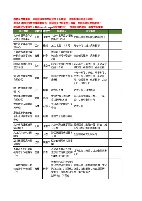 新版全国补习工商企业公司商家名录名单联系方式大全72家