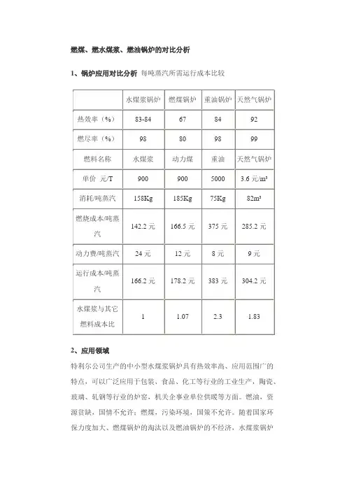 锅炉燃料性能对比分析