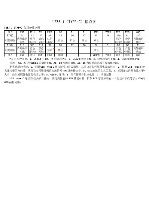 USB 3.1 TYPE-C 公对公接点图