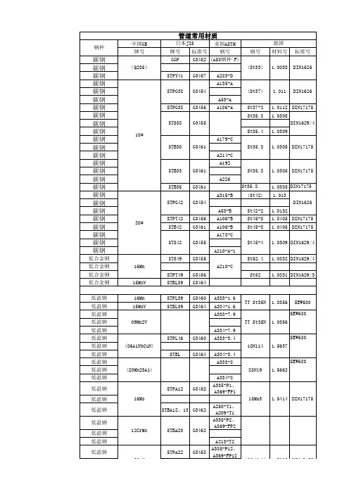 中国,日本,美国,德国材质对照表
