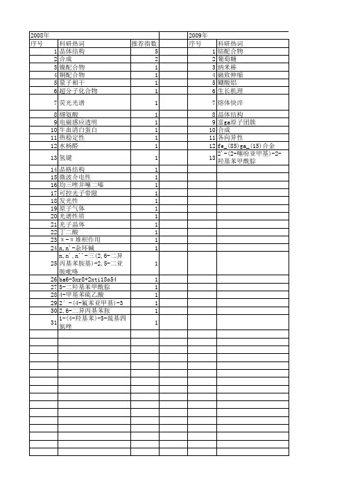 【浙江省自然科学基金】_crystal structure_期刊发文热词逐年推荐_20140812
