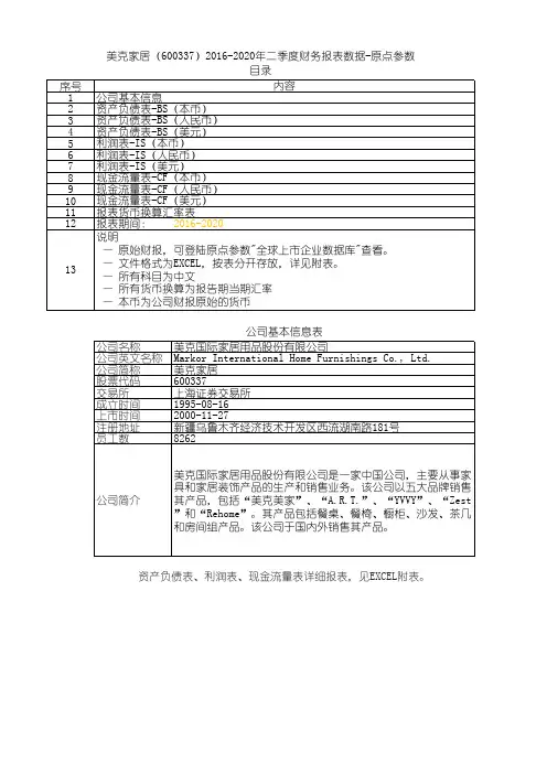 美克家居(600337)2016-2020年二季度财务报表数据-原点参数