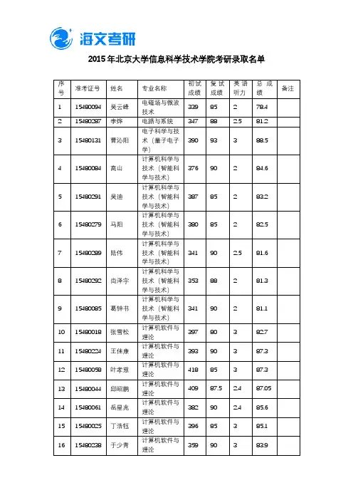 2015年北京大学信息科学技术学院考研录取名单