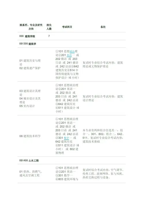 清华大学招生专业目录考研必备
