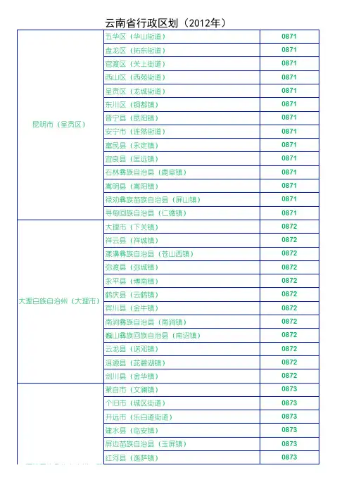 云南省行政区划2012
