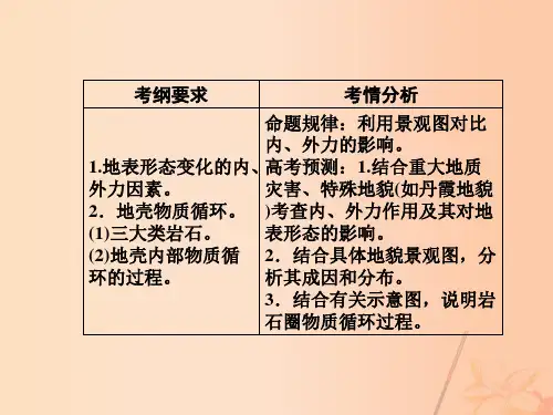 (新课标)高考地理一轮复习第四章地表形态的塑造第1讲营造地表形态的力量课件(必修1)