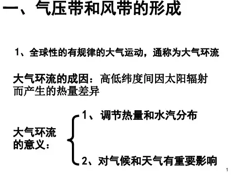 三圈环流示意图ppt课件