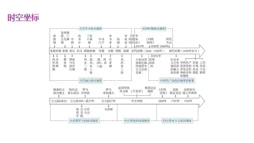 人教版高中历史选择性必修1国家制度与社会治理 第一单元政治制度  第1课中国古代政治制度的形成与发展