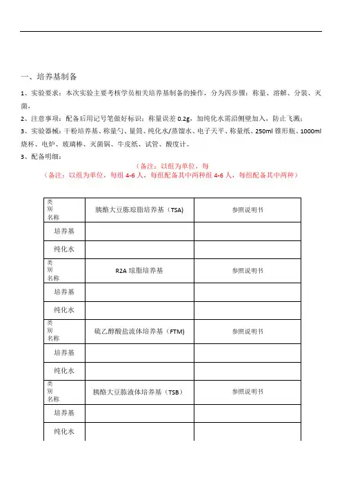 17、培养基配制实验单