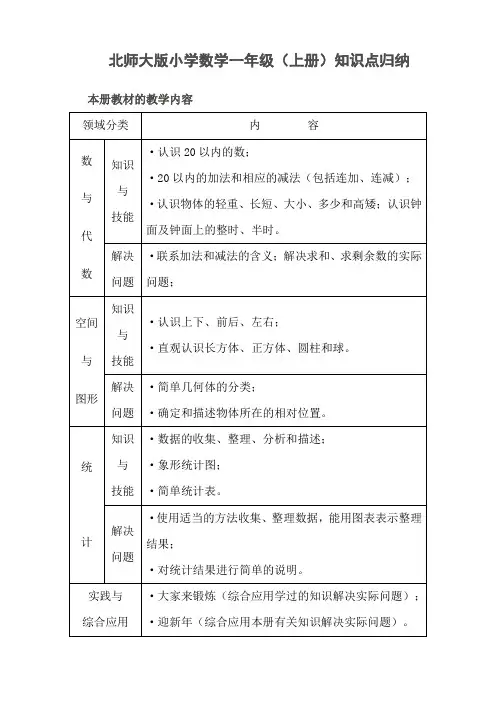 北师大版小学数学知识点归纳