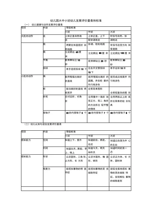 幼儿园大中小班幼儿各方面能力发展评价量表
