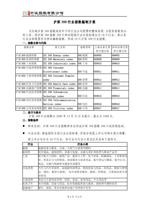 行业指数