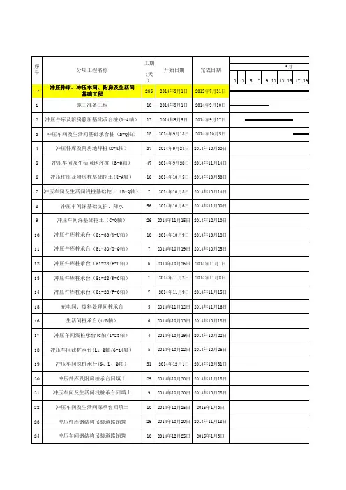 钢结构厂房工程施工总进度计划表