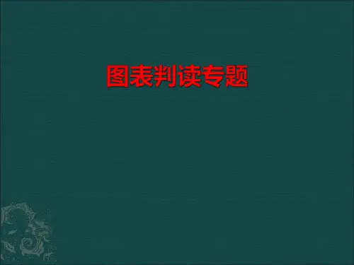 高考地理复习课图表判读专题 课件(共15张PPT)