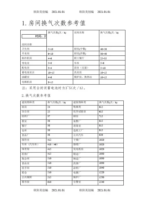 房间换气次数参考表之欧阳美创编