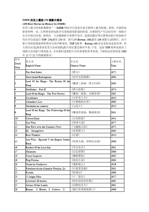 IMDB历史上最佳250部影片排名