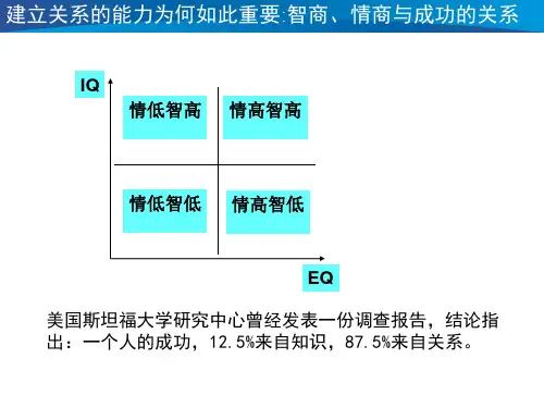 中国式关系营销